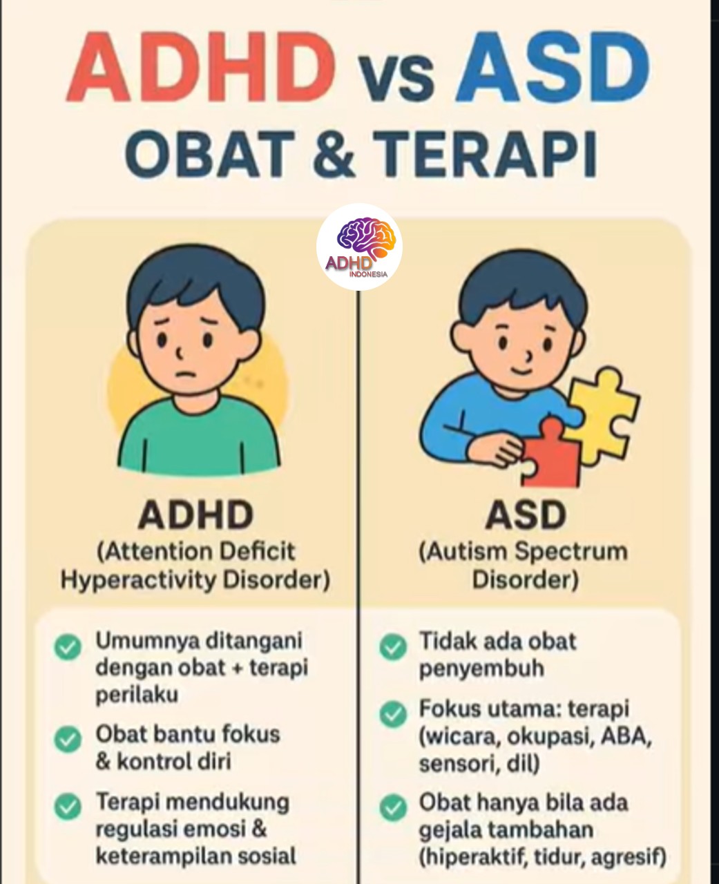 Terapi ADHD: Informasi Awal yang Perlu Diketahui Orang Tua di Provinsi Maluku